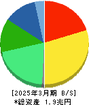 サントリー食品インターナショナル 貸借対照表 2025年3月期