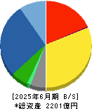 日本電子 貸借対照表 2025年6月期