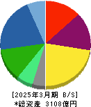 日機装 貸借対照表 2025年3月期