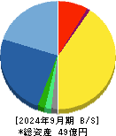 エムティジェネックス 貸借対照表 2024年9月期