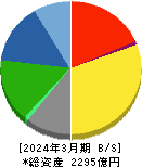 日鉄鉱業 貸借対照表 2024年3月期 日鉄鉱業 貸借対照表 2024年3月期