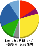 牧野フライス製作所 貸借対照表 2019年3月期 牧野フライス製作所 貸借対照表 2019年3月期