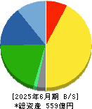 ミルボン 貸借対照表 2025年6月期