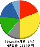 日鉄鉱業 貸借対照表 2024年9月期