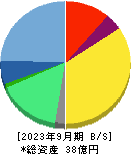インバウンドテック 貸借対照表 2023年9月期
