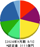 日機装 貸借対照表 2024年9月期