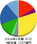 アイカ工業 貸借対照表 2024年6月期