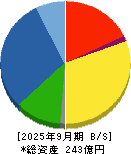 日本精鉱 貸借対照表 2025年9月期