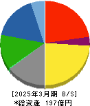 古林紙工 貸借対照表 2025年3月期