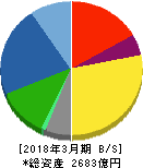 牧野フライス製作所 貸借対照表 2018年3月期 牧野フライス製作所 貸借対照表 2018年3月期