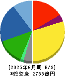 アイカ工業 貸借対照表 2025年6月期