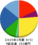 カワタ 貸借対照表 2025年3月期 カワタ 貸借対照表 2025年3月期