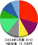 ソフトバンク 貸借対照表 2024年3月期 ソフトバンク 貸借対照表 2024年3月期