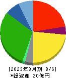 北日本紡績 貸借対照表 2023年3月期 北日本紡績 貸借対照表 2023年3月期