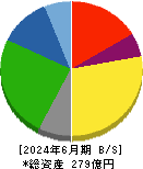 東京テアトル 貸借対照表 2024年6月期 東京テアトル 貸借対照表 2024年6月期