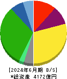 ニッコンホールディングス 貸借対照表 2024年6月期