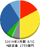 アズビル 貸借対照表 2019年3月期 アズビル 貸借対照表 2019年3月期