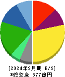 東洋テック 貸借対照表 2024年9月期