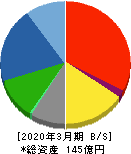昭和鉄工 貸借対照表 2020年3月期