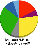 東京テアトル 貸借対照表 2024年9月期