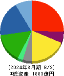大同メタル工業 貸借対照表 2024年3月期 大同メタル工業 貸借対照表 2024年3月期