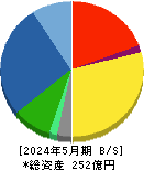 フロイント産業 貸借対照表 2024年5月期