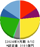 スターツコーポレーション 貸借対照表 2024年9月期