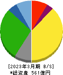 中央倉庫 貸借対照表 2023年3月期 中央倉庫 貸借対照表 2023年3月期