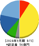 エブレン 貸借対照表 2024年9月期