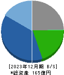 昭和鉄工 貸借対照表 2023年12月期