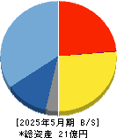ジグザグ 貸借対照表 2025年5月期 ジグザグ 貸借対照表 2025年5月期