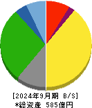 中央倉庫 貸借対照表 2024年9月期