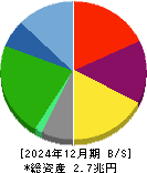 日本航空 貸借対照表 2024年12月期