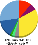 識学 貸借対照表 2023年5月期