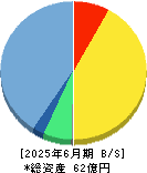 エイトレッド 貸借対照表 2025年6月期