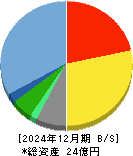ファーストアカウンティング 貸借対照表 2024年12月期