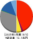 京都フィナンシャルグループ 貸借対照表 2025年3月期 京都フィナンシャルグループ 貸借対照表 2025年3月期