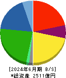 メイコー 貸借対照表 2024年6月期