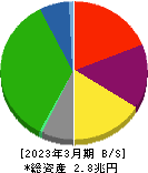 阪急阪神ホールディングス 貸借対照表 2023年3月期