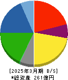 黒田精工 貸借対照表 2025年3月期 黒田精工 貸借対照表 2025年3月期