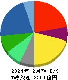 トプコン 貸借対照表 2024年12月期