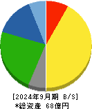 ポバール興業 貸借対照表 2024年9月期
