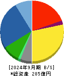エムケー精工 貸借対照表 2024年9月期