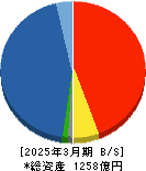 豊トラスティ証券 貸借対照表 2025年3月期 豊トラスティ証券 貸借対照表 2025年3月期