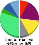 ユーグレナ 貸借対照表 2022年9月期