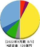 キクカワエンタープライズ 貸借対照表 2022年9月期