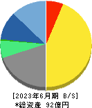 エックスネット 貸借対照表 2023年6月期