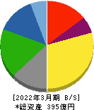 中央可鍛工業 貸借対照表 2022年3月期