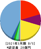 i-plug 貸借対照表 2021年3月期 i-plug 貸借対照表 2021年3月期