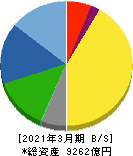 ローム 貸借対照表 2021年3月期 ローム 貸借対照表 2021年3月期